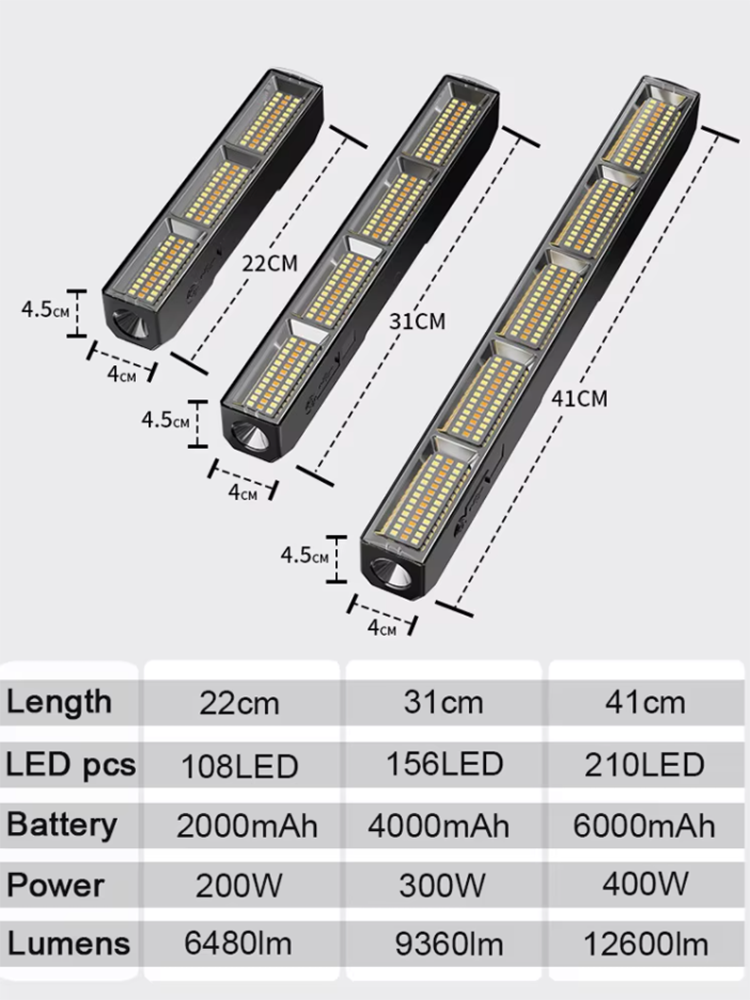 High Power Magnetic LED Light  - Resistance Bands ulasan dan harga